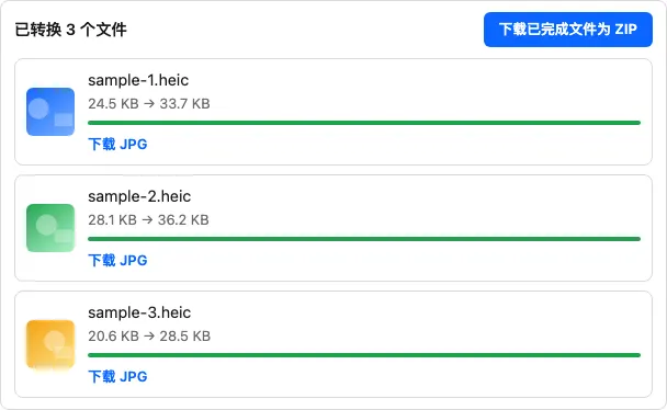 heicly 中三张照片批量转换完成,右上角是「下载已完成文件为 ZIP」按钮